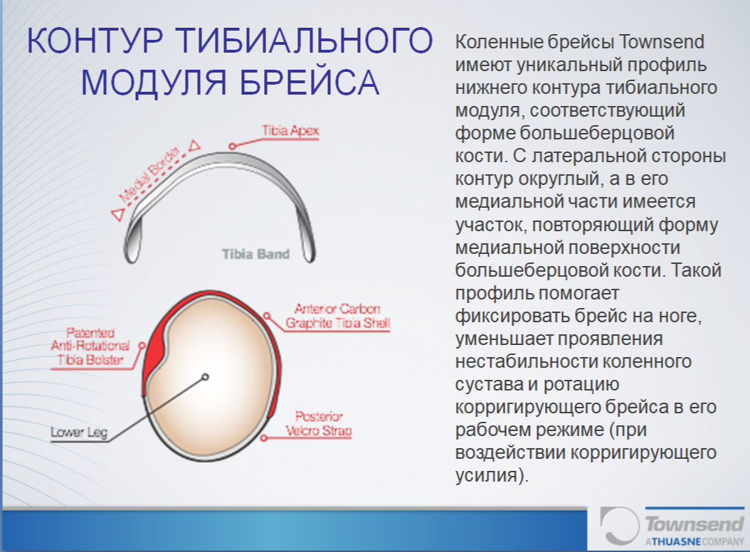 Жесткий функциональный коленный брейс Rebel Pro — изображение 8